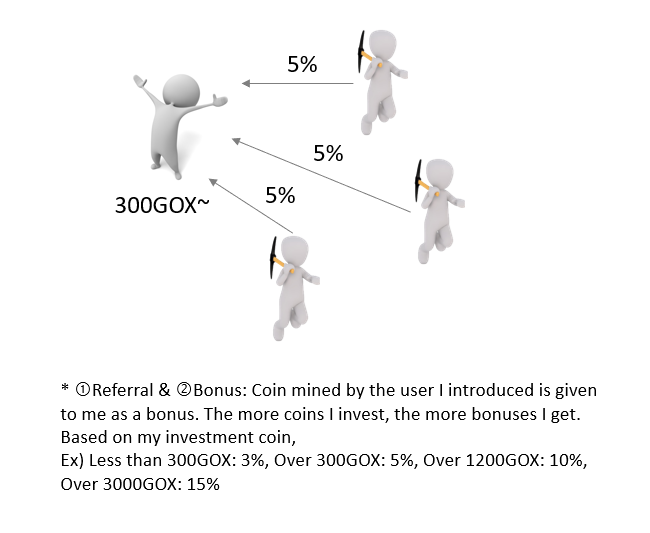 BlockchainGstar's tweet photo. #poolparty #game #mining #gox #gstar #blockchain #bitcoin
Referral benefit of GOX mining game

https://t.co/d52Jsqxbsq https://t.co/yGoZUlESOw