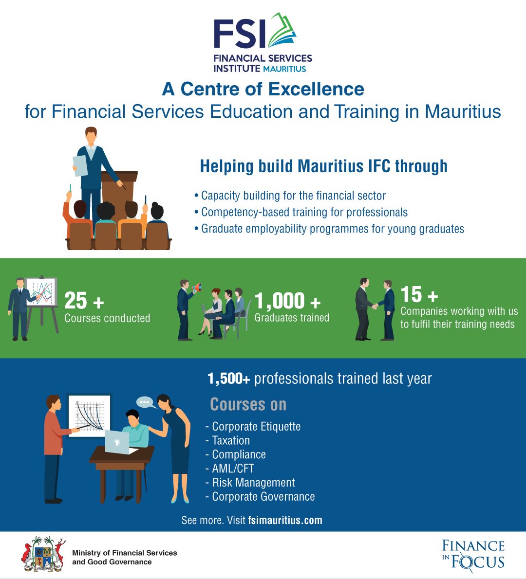 FinanceinFocus1's tweet photo. A Centre of Excellence for Financial Services Education and Training in Mauritius.
#centreofexcellence #training #education #learning #finance #financialservices #financeinfocus #mfsgg https://t.co/msAOcJCsAs