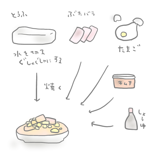雑な料理メモのtwitterイラスト検索結果 雑な料理メモのtwitterイラスト検索結果