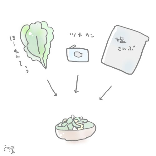 雑な料理メモのtwitterイラスト検索結果 古い順