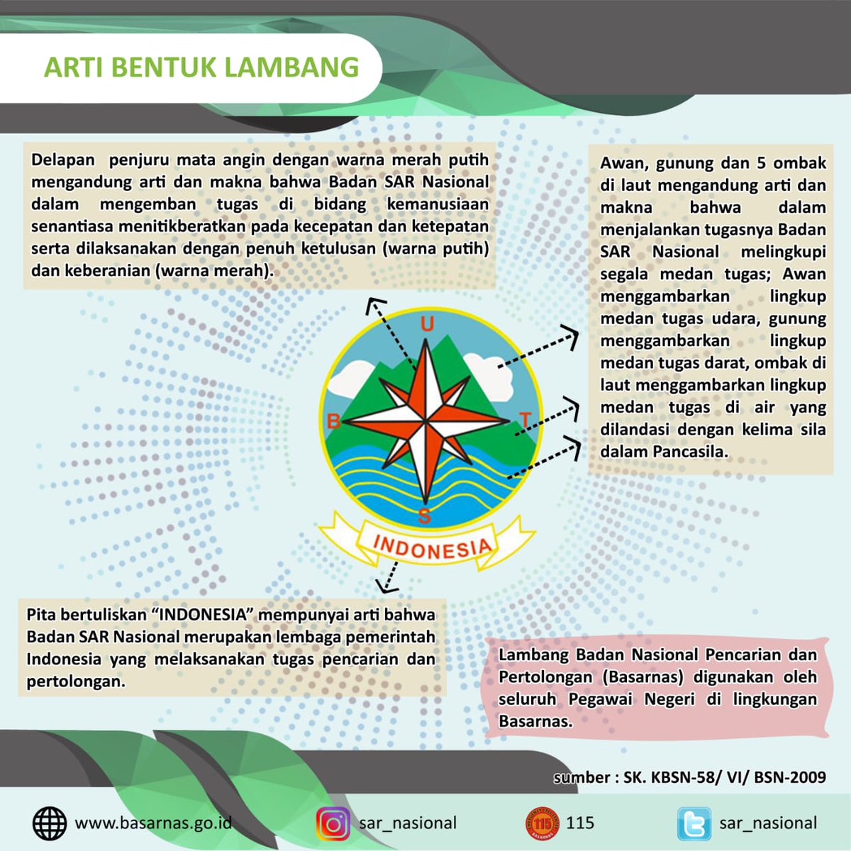 Hallo #SobatSAR Tetap semangat beraktivitas ya. Taukah kalian arti bentuk  lambang BASARNAS ?? Nih #MinSAR kasih tau arti bentuk lambang BASARNAS biar  kalian bisa lebih kenal sama Basarnas. Trus kalo udah lebih, image size:1200x1200