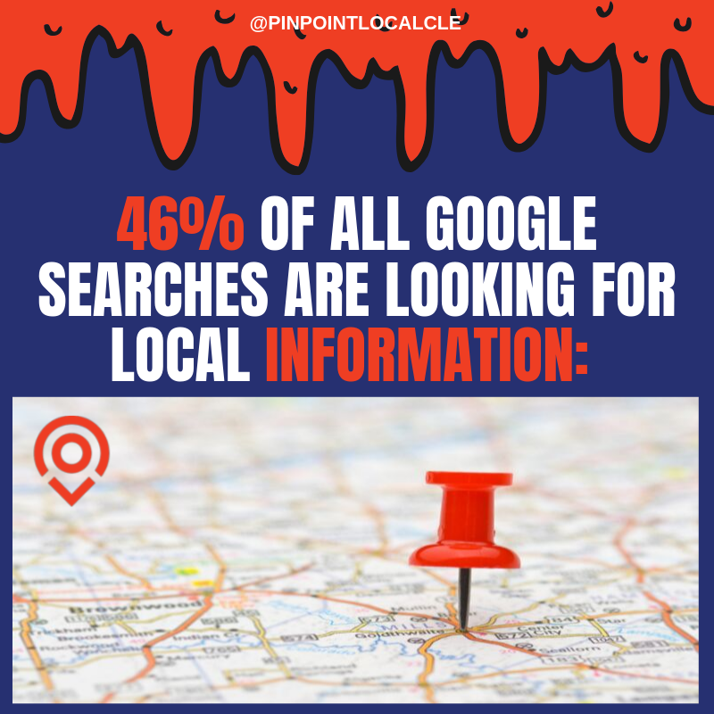 PinPointCLE's tweet image. People are searching Google for local information. Is your company popping up in these searches? What Google searches should you be ranking high for? Learn more at: buff.ly/2TBNnwG