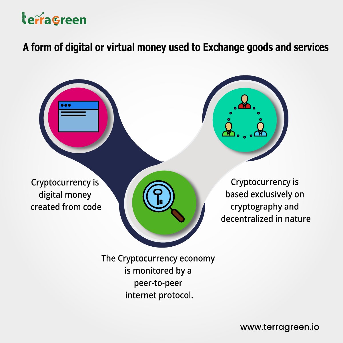 TerraGreen Coin tweet media
