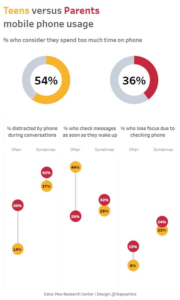 rbapsantos's tweet photo. #makeovermonday week 34 updated https://t.co/L6skQHmgha https://t.co/WHCHPp0DA1 https://t.co/JftTyTtyLU