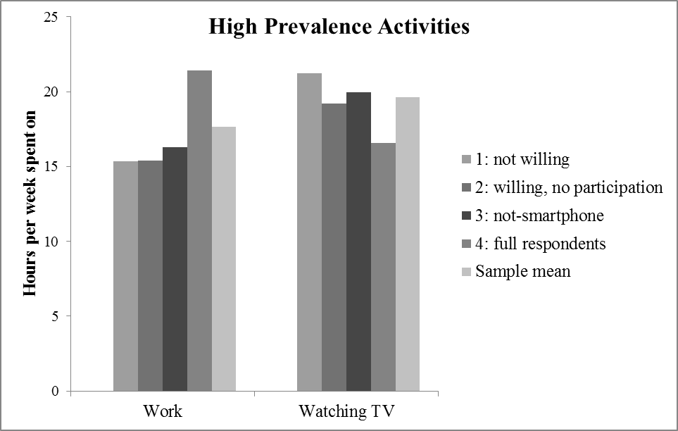 Peter Lugtig Peterlugtig Twitter - 