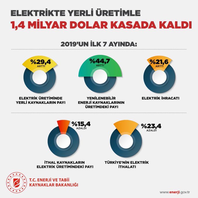 Resmi Twitter'da gÃ¶rÃ¼ntÃ¼le