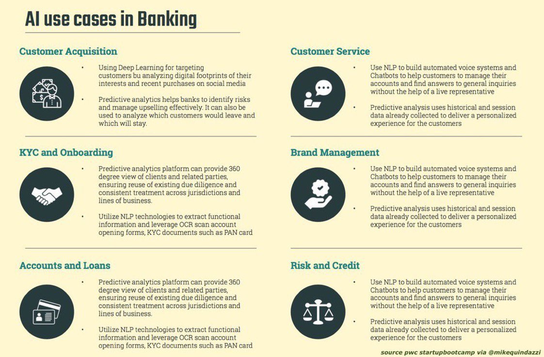 RiskCentre's tweet photo. #AI use cases in Banking [#INFOGRAPHICS] #ArtificialIntelligence #MachineLearning #ML #DeepLearning #DL #Fintech #Insurtech #Digital #DigitalTransformation #FutureOfWork #Analytics #PredictiveAnalyti ... https://t.co/QqyI1HfxHa https://t.co/4uLP5WC7mk… https://t.co/MZyfb8fc0X https://t.co/G9oyAh9jey