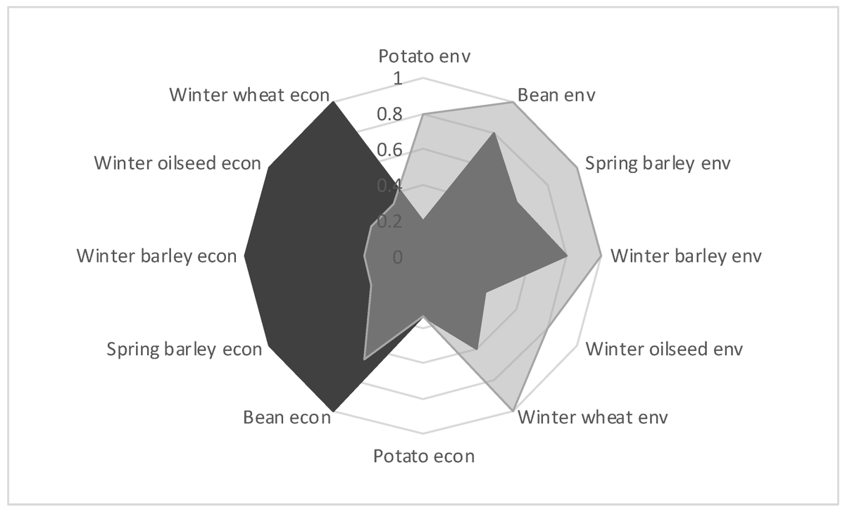 Agronomy_Mdpi's tweet image. #Whole-#Systems #Analysis of Environmental and Economic Sustainability in #Arable #Cropping #Systems: A Case Study 

Cathy Hawes et al.
mdpi.com/2073-4395/9/8/…
