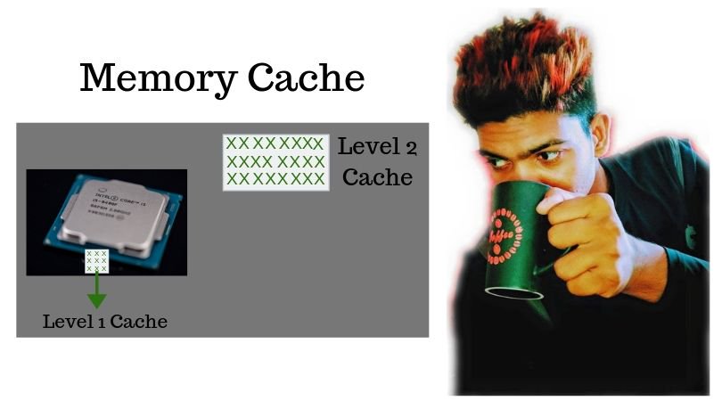SmartCherrysTho's tweet image. Memory Cache Made Of Static RAM(SRAM), Which Is Very Fast Memory Compare To Regular DRAM That Is Used For Primary Memory(RAM).

The Memory Cache Is The Processor&apos;s(CPU) Internal Memory.  #cache #cachecleaner #cachecoherence #cachefurniture #cacheinhiber smartcse.com/memory-cache/