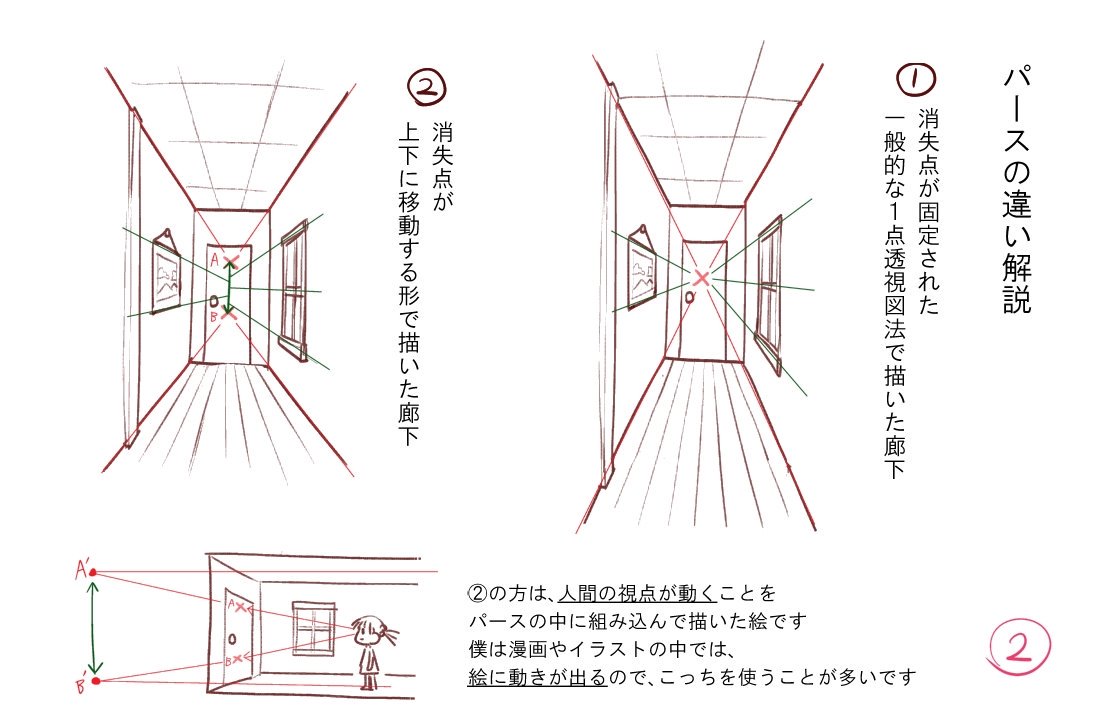 تويتر 赤瀬よぐ よぐゲーム على تويتر 絵に動きの出るパースの描き方解説です 何かの参考になるかなー T Co 149p4xx4uq