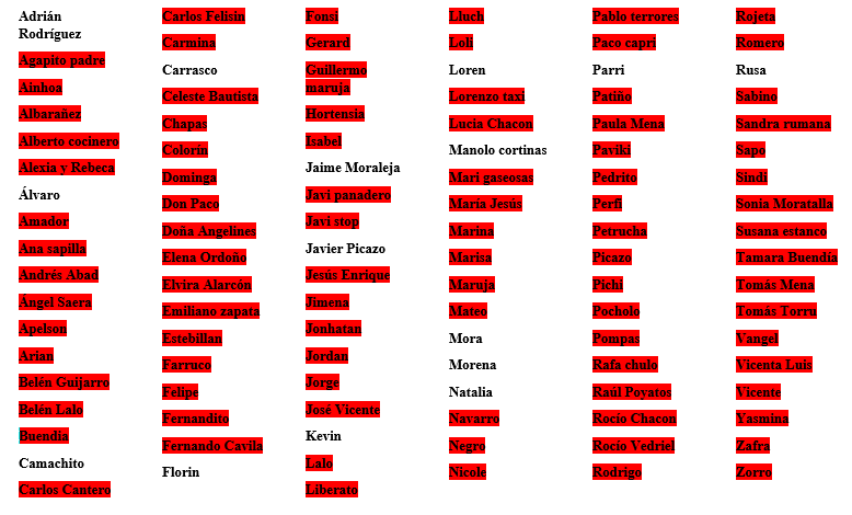 VWarbot's tweet photo. Primera semana de Diciembre. Año 2021.
Adrián Rodríguez ha asesinado a Buendía.
15 personajes restantes. https://t.co/5JkZEJZOLc