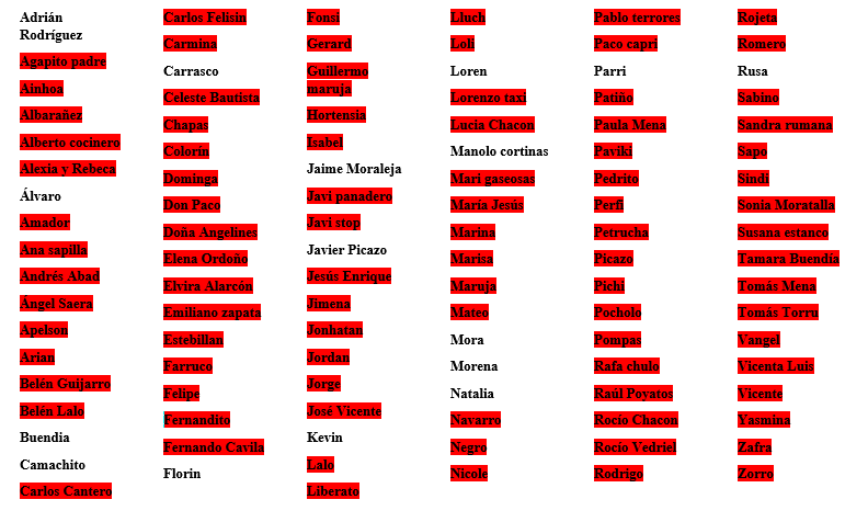 VWarbot's tweet photo. Cuarta semana de Noviembre. Año 2021.
Jaime Moraleja ha asesinado a Fernandito.
16 personajes restantes. https://t.co/UWblxROwRr