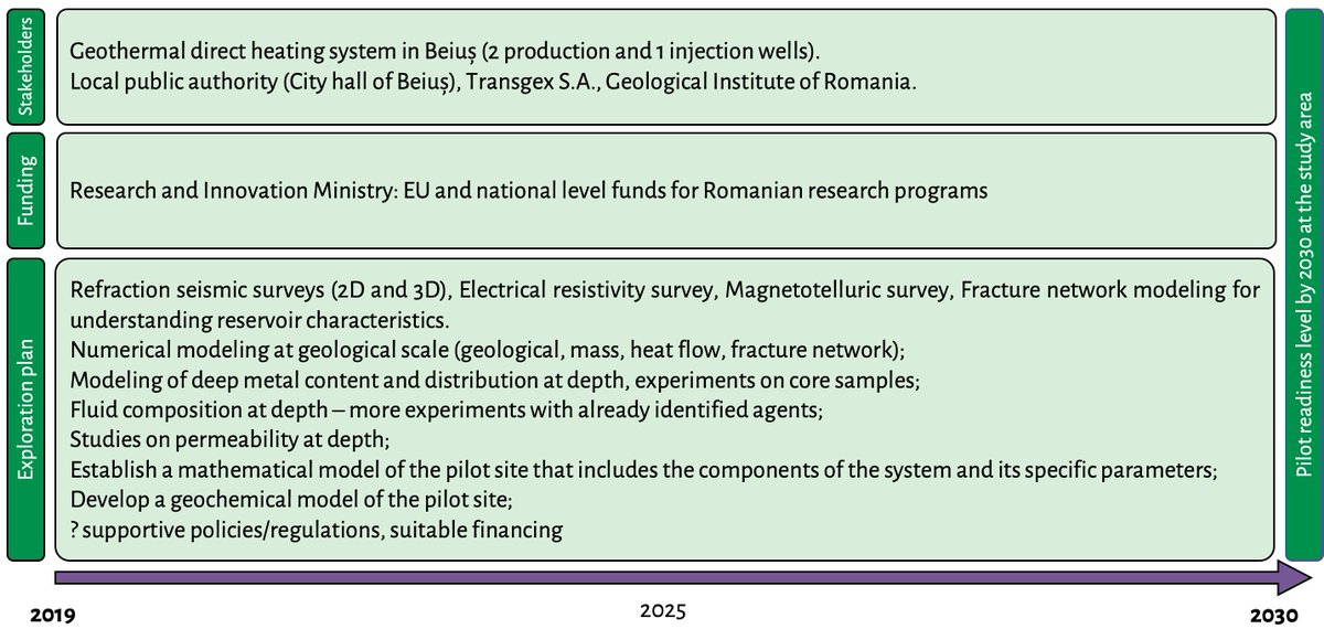 CHPM2030project tweet media