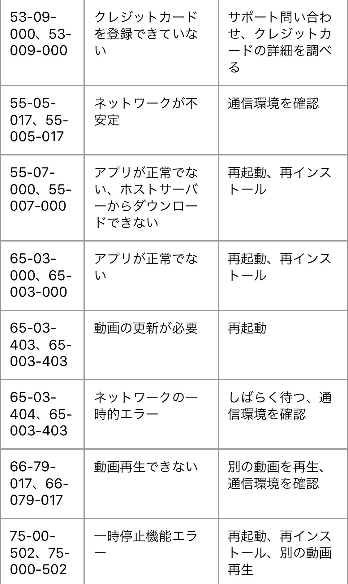 Snsdays Sur Twitter Daznのエラーコード一覧 見れない ログイン出来ない 詳細と対処法を徹底解説 T Co 5bi9brpmh4 T Co 6qwalkqpdb Twitter