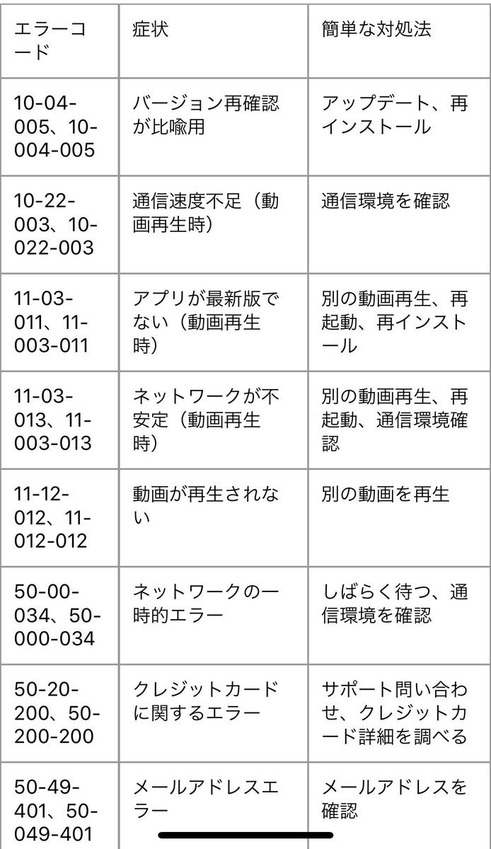 Snsdays Daznのエラーコード一覧 見れない ログイン出来ない 詳細と対処法を徹底解説 T Co 5bi9brpmh4