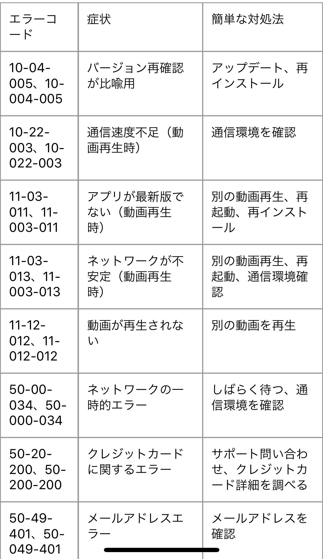 Twitter 上的 Snsdays Daznのエラーコード一覧 見れない ログイン出来ない 詳細と対処法を徹底解説 T Co 5bi9brpmh4 T Co 6qwalkqpdb Twitter