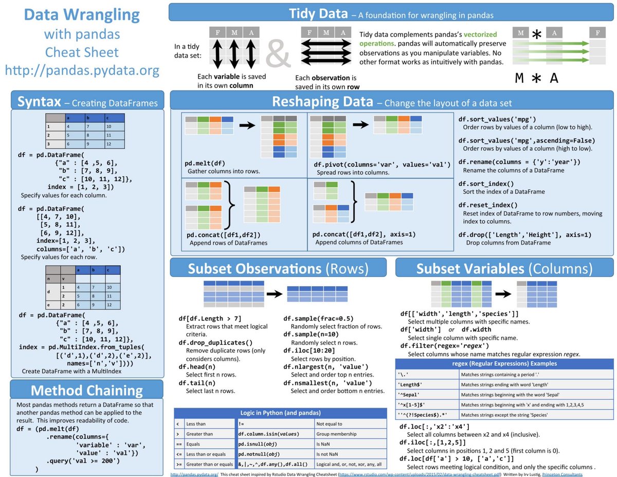 Digital_ilusion's tweet photo. Essential Cheat Sheets for Machine Learning and Deep Learning Engineers  #DL #ML #BigData https://t.co/6FLPOUmuaW https://t.co/pPYUCqzn2L