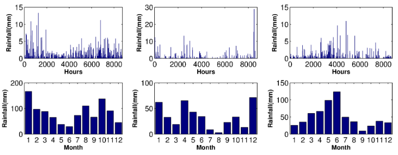 JavierGPGamarra's tweet image. Talking to colleague...and remembering #patternsearch #optimization #Algorithms for #rainfallsimulation in my 2014 paper tinyurl.com/y3anc9wx