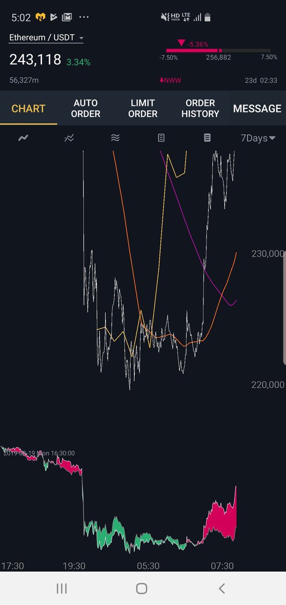 4our_haley's tweet photo. It's amazing to see how #HeartNumber predicts future #BTC and #ETH price change! So accurate 😍 Download your beta version on Google Store! 
#autotrading #HTN #predictions https://t.co/JpY7QyXDaJ