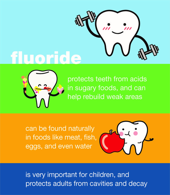 udcwales's tweet photo. Why have fluoride application?

#UsefulTips
#UniversityDentalCare https://t.co/dI5KleYufa