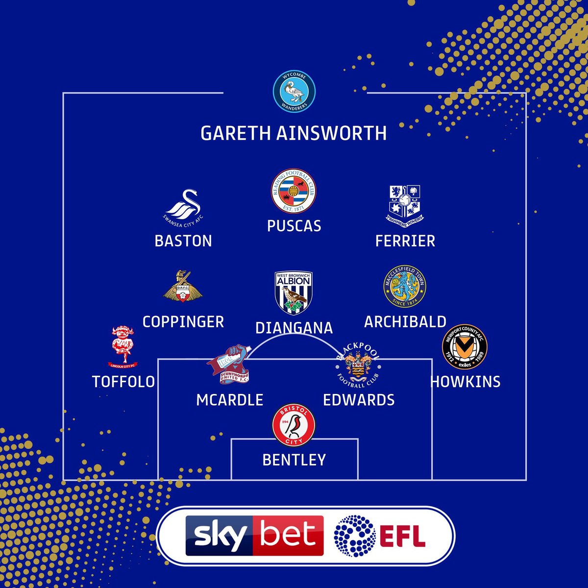 TalkReading's tweet photo. Congratulations to George Pușcaș on being included in the @EFL Team of the Week! 👏 #readingfc https://t.co/4VMecs0vXW
