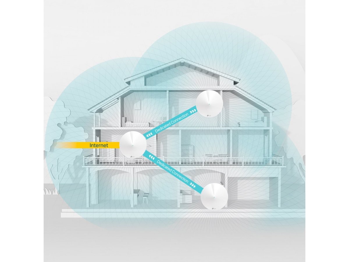 ZSCOMRU's tweet photo. TP-LINK выпустил Deco M9 Plus(2-Pack)  -AC2200 Mesh Wi-Fi систему для  дома. https://t.co/nM3DgnOO8c