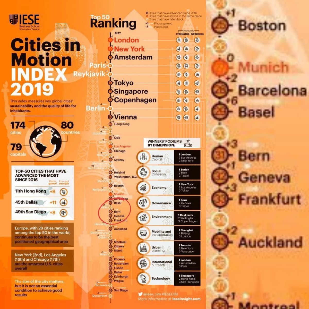 BERN Smart City 🇨🇭 tweet media