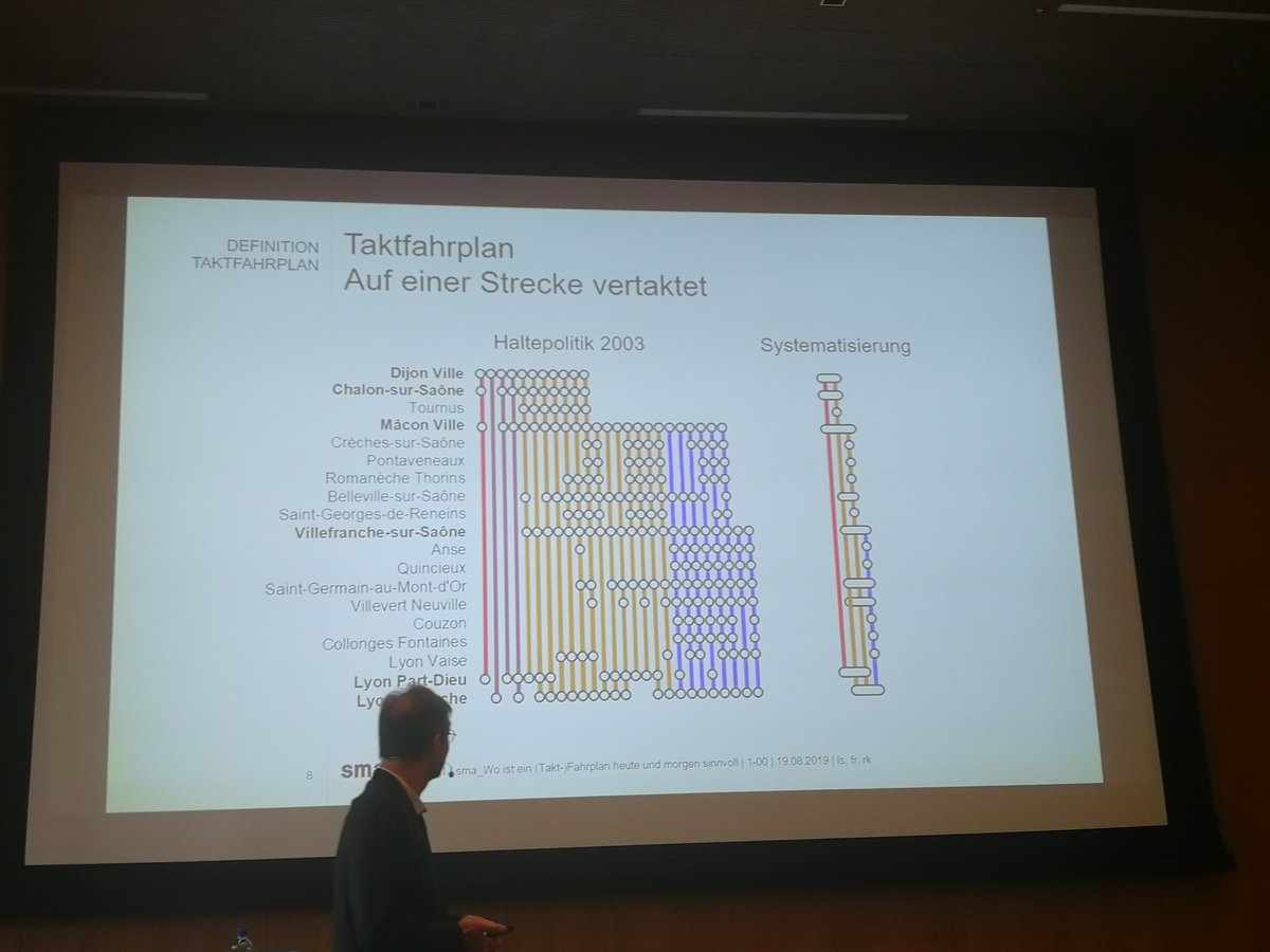 Ein Hoch auf die #Systematisierung!! #Taktfahrplan