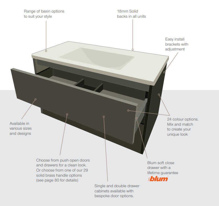 Deuco Bathroom Furniture on Twitter "Designed to integrate seamlessly