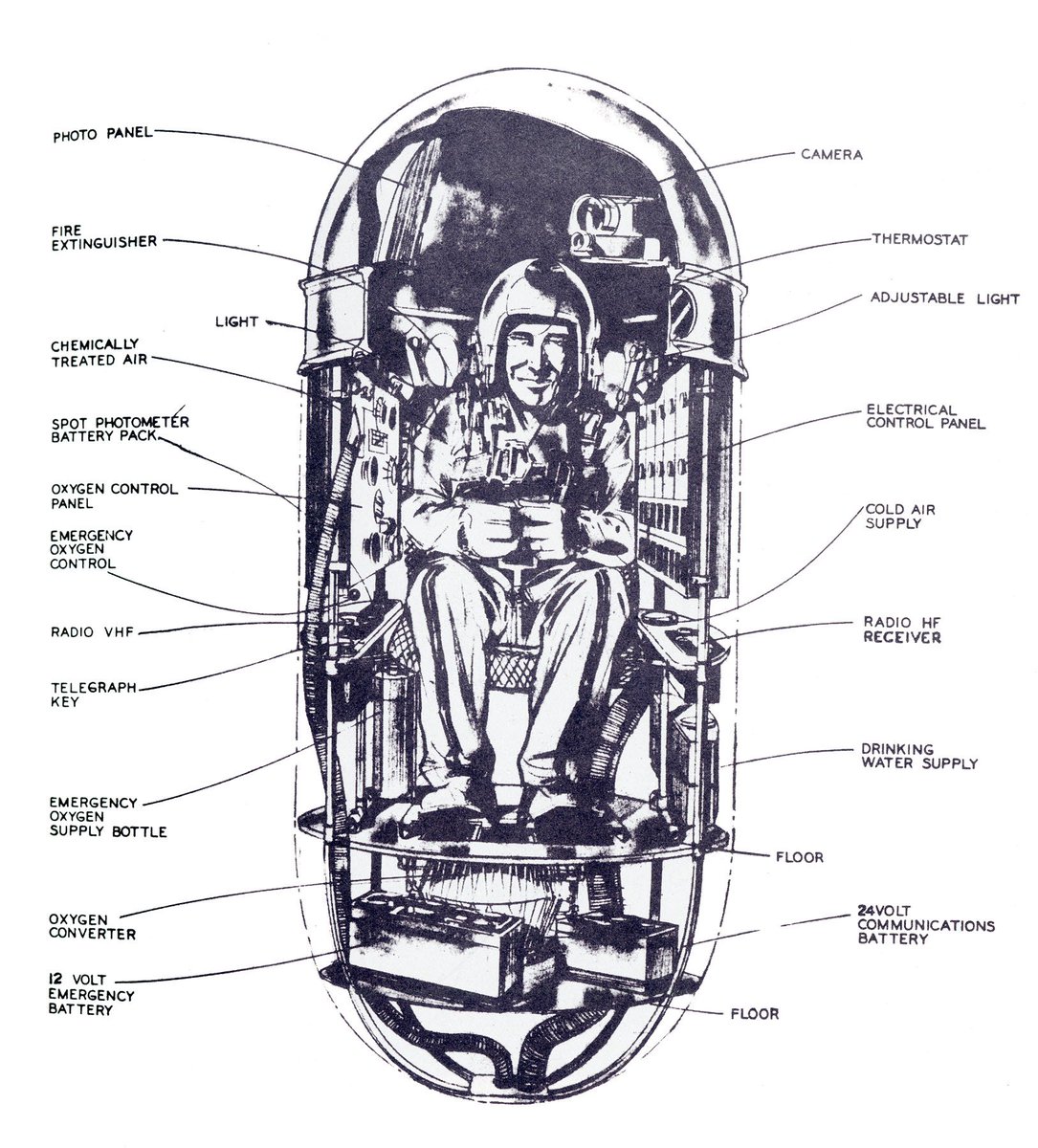 Design and Evaluation of Physical