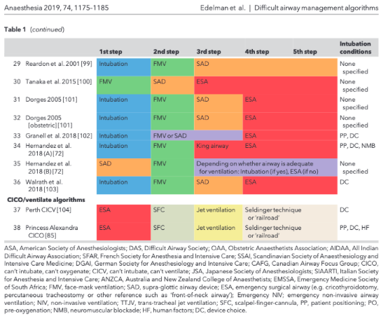 epub the cutaneous arteries of the human