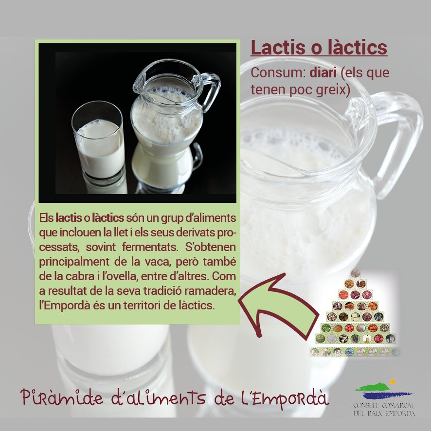 XarxaTramec's tweet photo. 🔺 PIRÀMIDE D'ALIMENTS DE L'EMPORDÀ 🍽

1️⃣3️⃣ Lactis 🥛

L'Empordà és una terra amb una gran diversitat paisatgística, que es tradueix en una àmplia varietat d'aliments. Conegueu millor els productes de la dieta empordanesa! Per llepar-se'n els dits 😋

 #baixemporda https://t.co/4QIQ0KZ2Sq