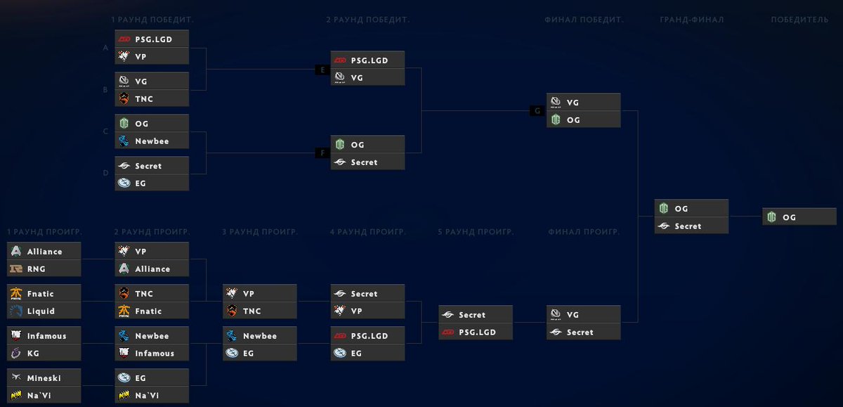 dota2_expert's tweet photo. The International 2019
#dota2plus #dota2 #ti9 https://t.co/ZVRdnapzjT