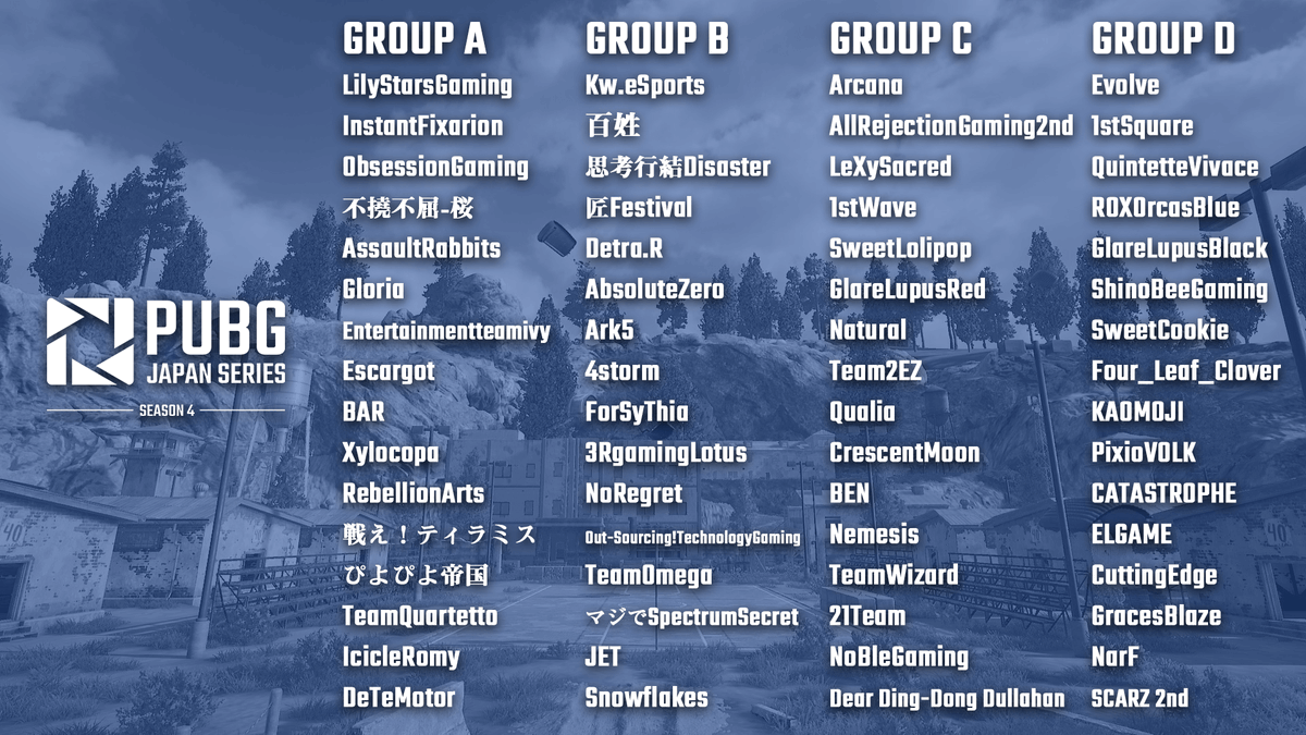 PUBG_DMM's tweet photo. 【#PJSseason4 PaR】
出場チームのグループ分けをおこないました。
チーム代表選手には進行スタッフより別途連絡を行いますので、今しばらくお待ち下さい。
https://t.co/mpIJt0AEIb
#pubg_dmm https://t.co/9eehtoMdsu