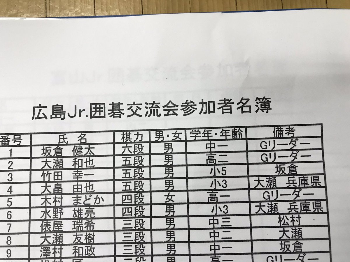 Nagoya Amigo 名古屋アミーゴ 9年前の 富山 広島交流会の名簿が 山本賢太郎が率いて バスで10時間かけて来てくれた 大森らんちゃん 2年生 11級 あれから コミにして0目くらい強くなったのね 懐かしい名前ばかり 下島 Nagoya Amigo 名古屋アミーゴ 9年前の 富山 広島交流会の名簿が 山本賢太郎が率いて バスで10時間かけて来てくれた 大森らんちゃん 2年生 11級 あれから コミにして0目くらい強くなったのね 懐かしい名前ばかり 下島