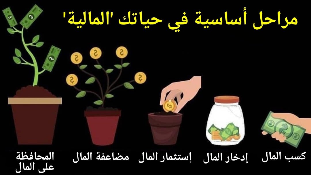 zmelhem's tweet image. مراحل أساسية في حياتك المالية:
١- كسب المال
٢- إدخار المال
٣- إستثمار المال
٤- مضاعفة المال
٥- المحافظة على المال
#إدارة #كن_الأفضل ⁦👌🏼⁩ #مال