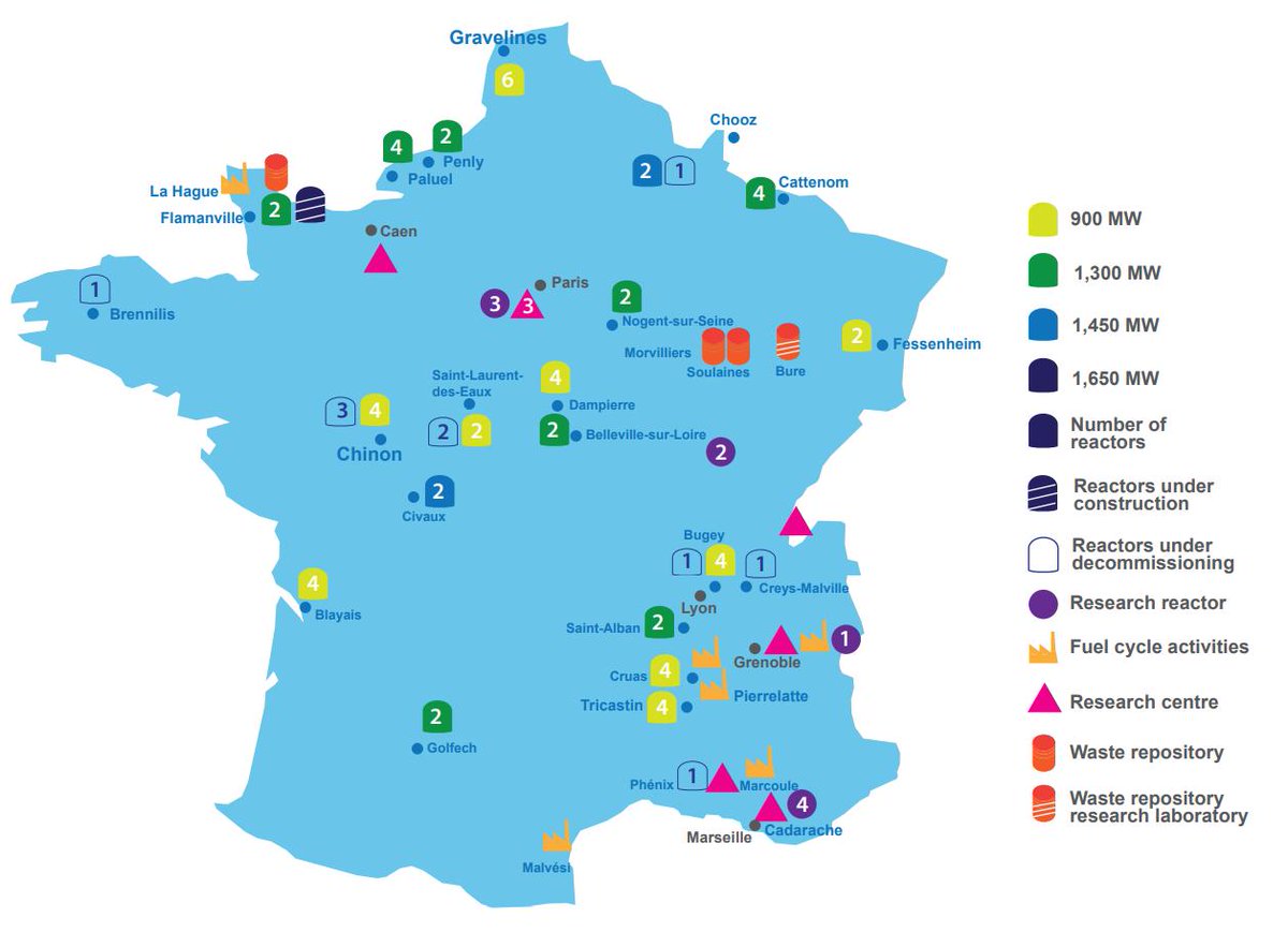 IAEANE's tweet photo. ⚛️With 58 nuclear power reactors 
📊Producing nearly 72% of France’s electricity in 2018

What can we learn from how #France manages waste from #NuclearPower ? 

🇫🇷France’s Efficiency in the Nuclear Fuel Cycle: 
What can *oui* learn? 

▶️https://t.co/vrfddv22Ln https://t.co/1pwBfKp23S