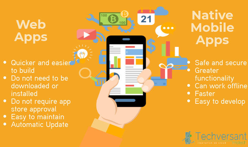 Techversant1's tweet photo. #WebApp is slower than #mobileapplication and less advanced in terms of features, whereas #nativemobileapp is expensive to build, maintain and update. 
If you’re interested in building your own web or mobile app, contact us here https://t.co/HdKzlbSq7W 
#techversant https://t.co/kHP36I2XBy