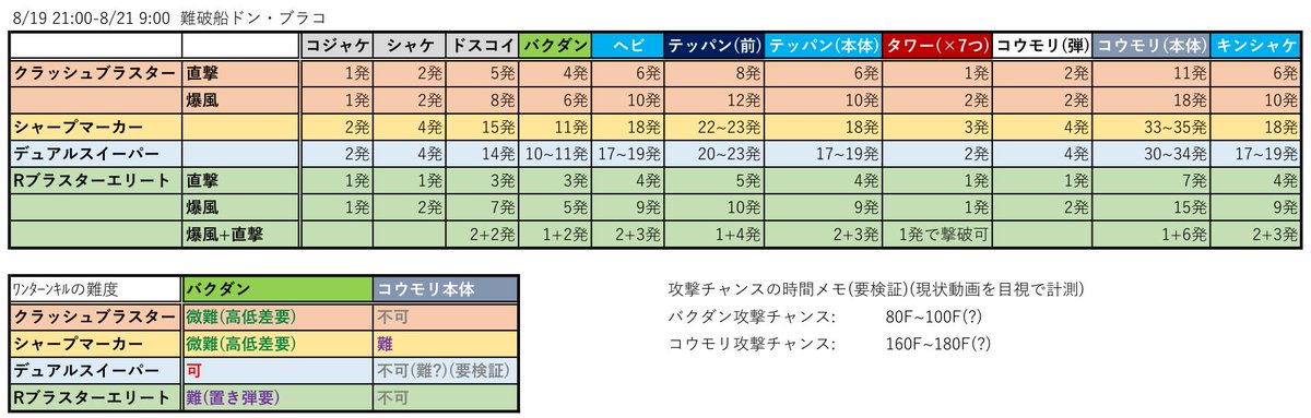 サーモンラン武器表 Salmonrunweapon Twitter