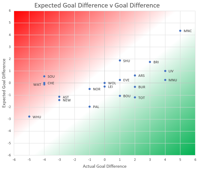 dzorak's tweet photo. #saintsfc unlucky or just crap defenders and misfiring strikers? https://t.co/zC7Sbijyc5
