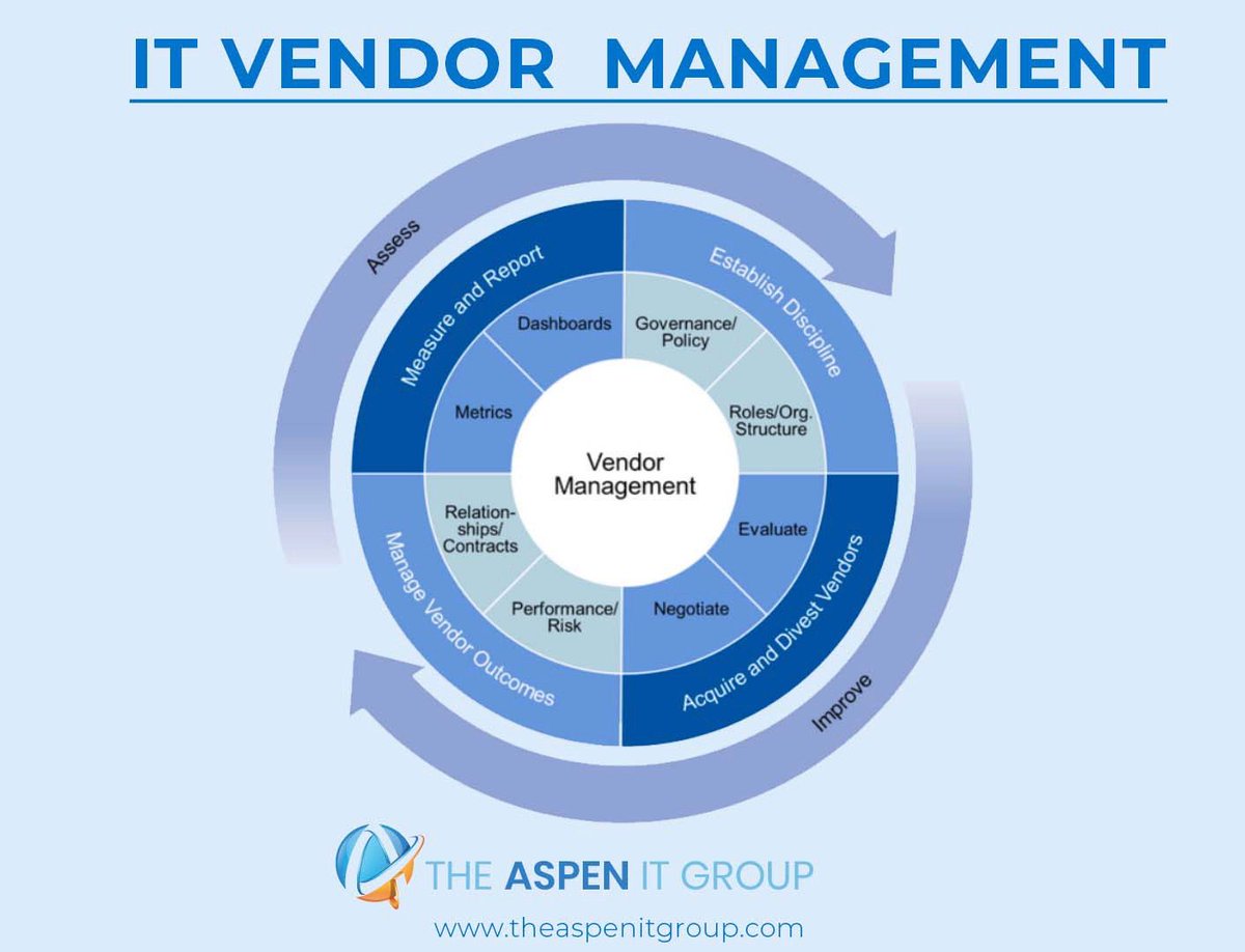 Our vendor management solutions ensure effective delivery of all contracted services while maintaining control of each relationship. Visit theaspenitgroup.com or info@theaspenitgroup.com
#IT #ITSupport #ProfessionalServices #TheAspenITGroup #ITSolutions #ITConsultancy