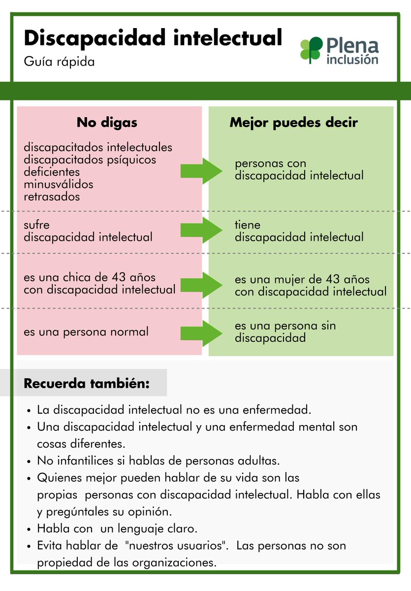 Compartimos esta guía rápida sobre las palabras que usamos para hablar de la #discapacidadintelectual. Si te gusta, ¡retuitea!