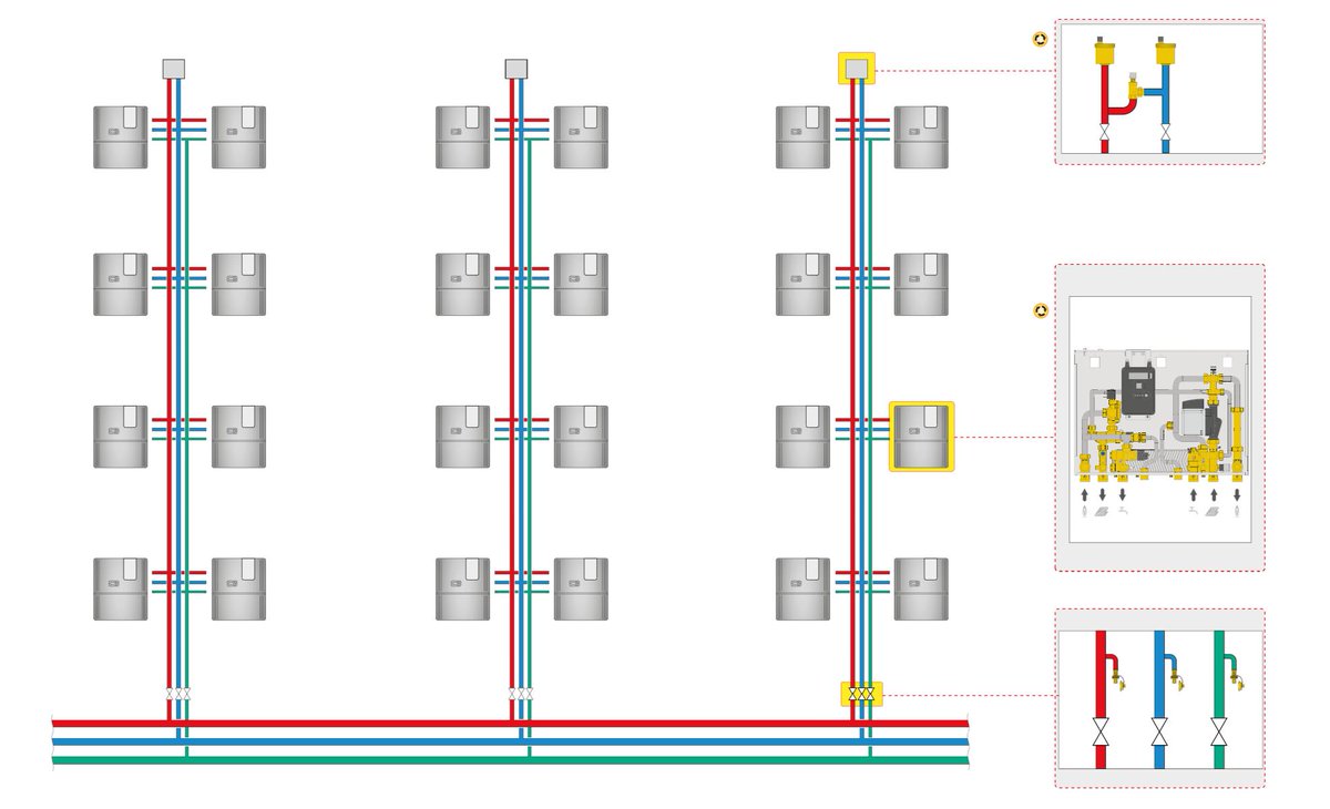 Een combilus is een gezamenlijke circulatieleiding die sanitair warm water en centrale verwarming voorziet in een gebouw waar een centrale stookplaats is voorzien. Waarom is een goede isolatie van deze leiding nodig? Ontdek het in onze blog: bit.ly/2Zan3Pj
