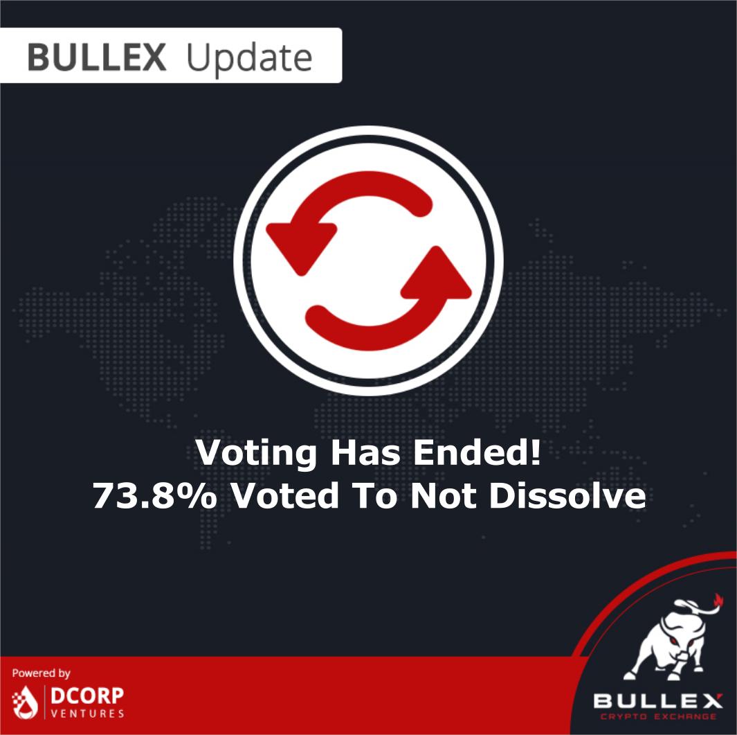 bullex's tweet photo. The dissolution vote has ended with a negative vote meaning we will not dissolve and another proposal will be released soon for the path forward! Your may withdraw your tokens from the smart contract using https://t.co/Y7SjacbUod. Alternatively they can be left for the next vote. https://t.co/V9CPBODfOf