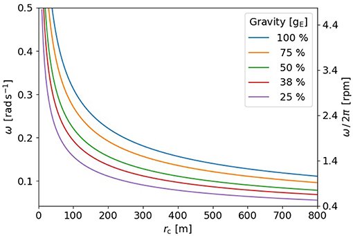 shop the bayesian