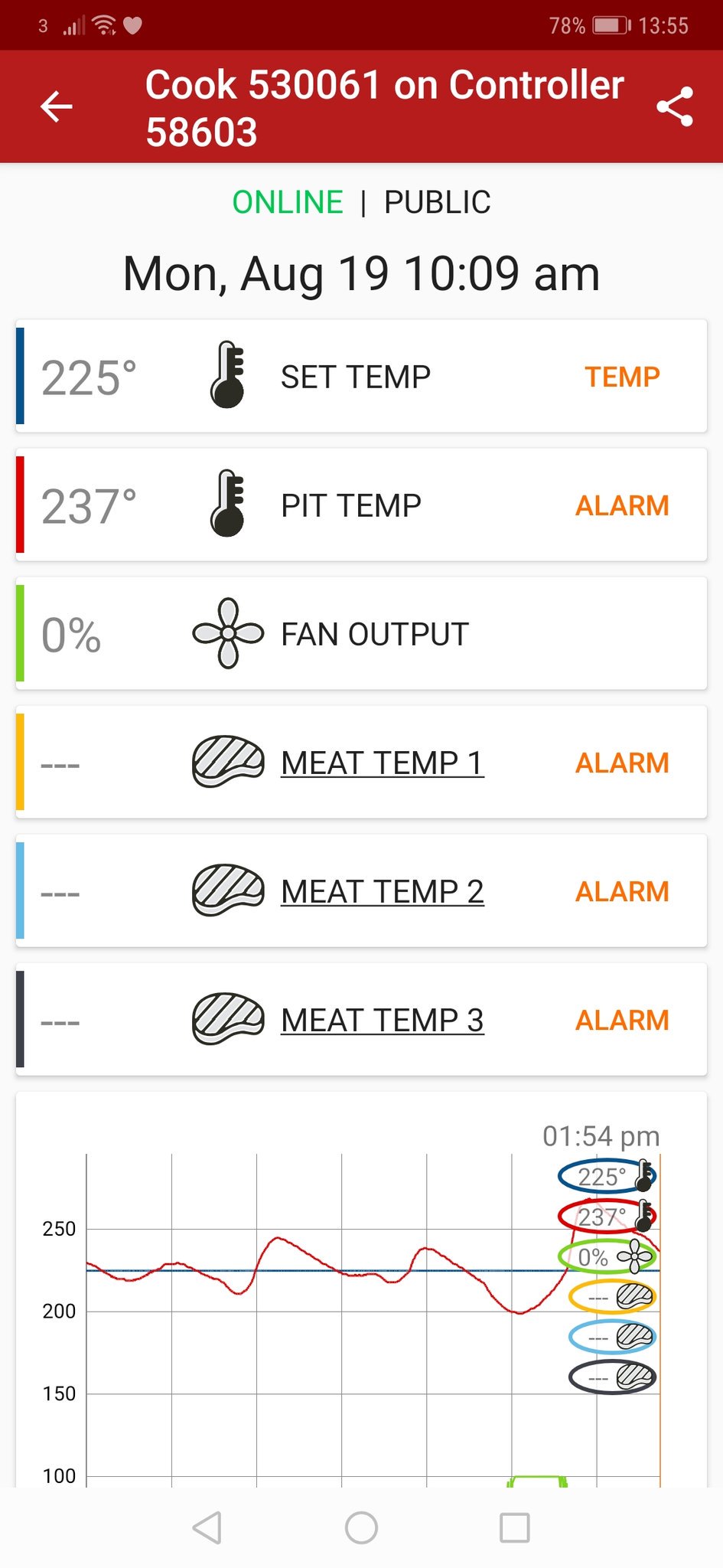 Smokin Yankees BBQ on Twitter "I set this officialprimo up with a