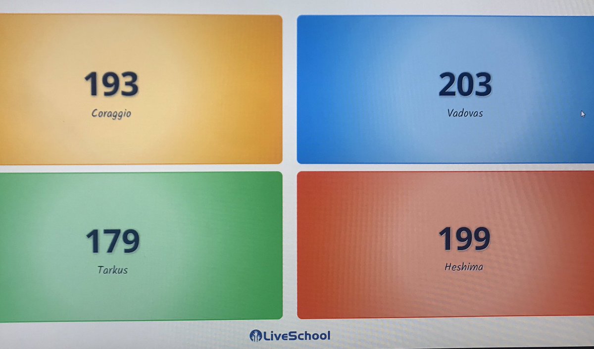 LiveSchool is up and running! House points are updating live for us this year.  Our first goal is to reach 2,000 total house points for open seating in the cafeteria. <a href="/rucoschools/">Rutherford County Schools</a>
