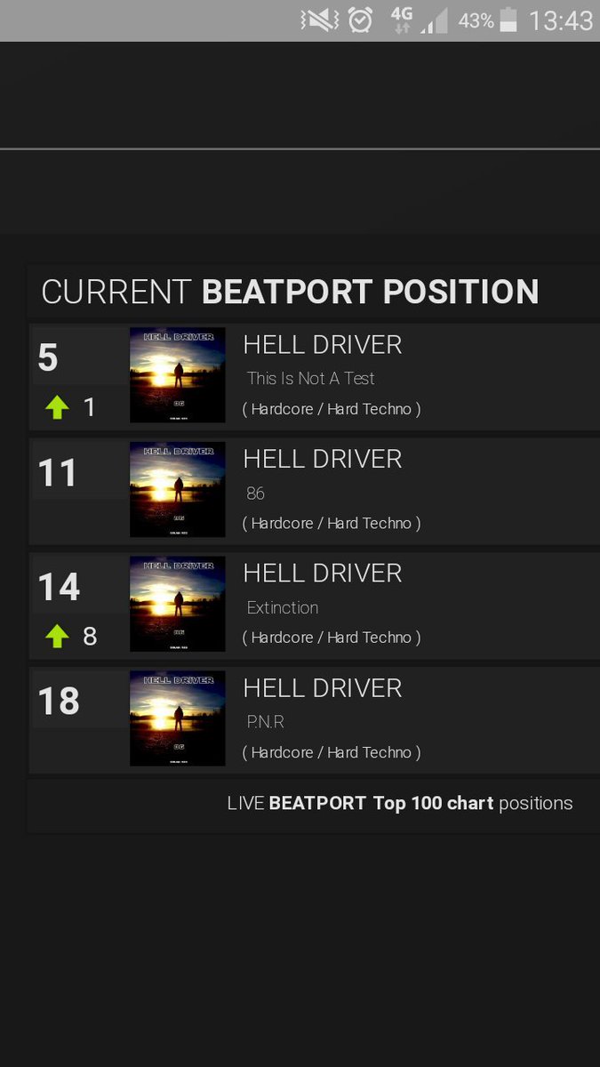 Buy Beatport Chart Position