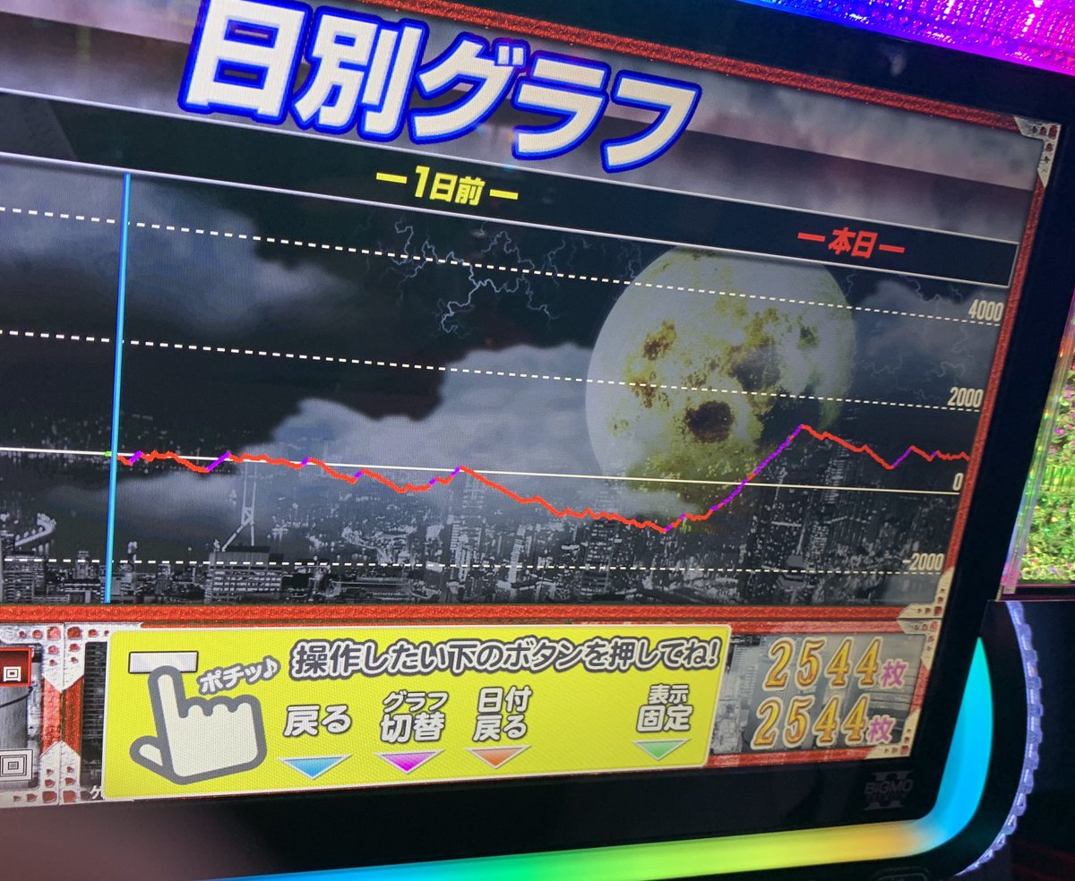 イケ Di Twitter 設定56濃厚 投資14本の回収が28本 有利区間完走一回 感想は俺の引きが悪すぎたのかもしれないけど 設定なかったら結構エグそうだなって思いました オーバーロード