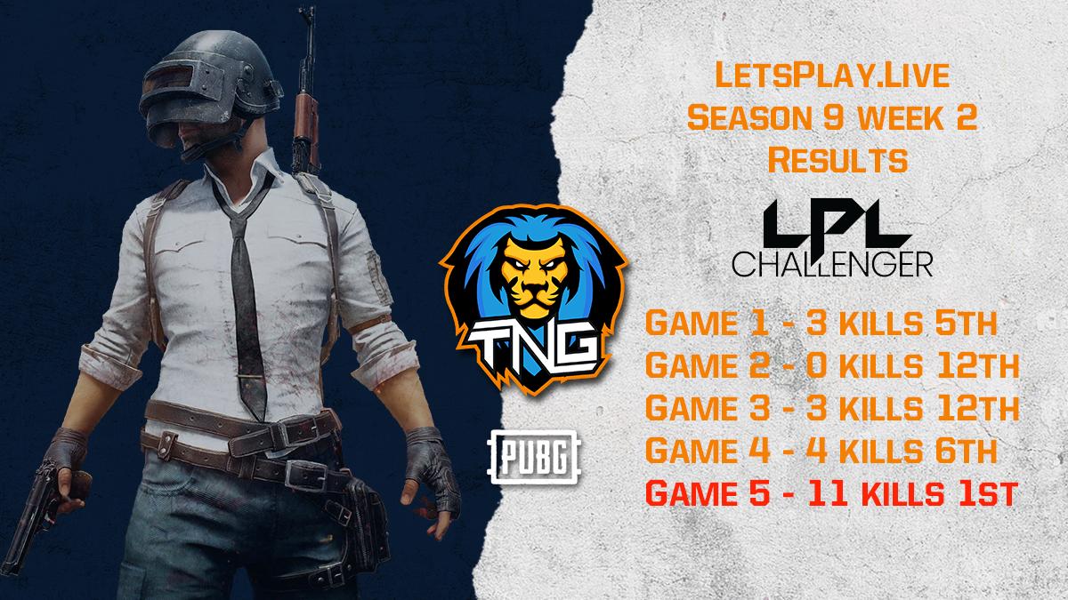 TuffNationGG's tweet photo. Another huge night for the @letsplay_live lads cooking up the Chicken dinner on the last match.
#PUBG
#proscene
#OCEesports https://t.co/reLHvkv7XC